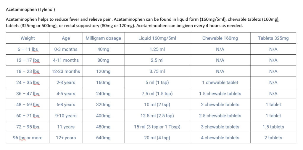 Dosing for TYLENOL® Children’s & Infants’ Medicine White Oak Pediatrics